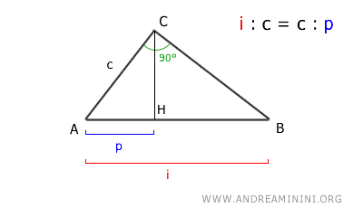 the corollary of Euclid's theorem