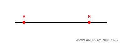 Euclid's first postulate