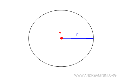 Euclid's third postulate