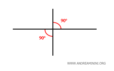 example of two right angles