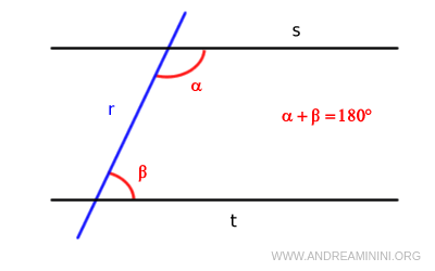 example of two parallel lines