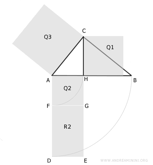 Pythagorean theorem applied to right triangle AHC