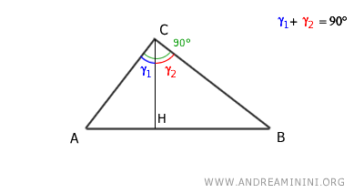 Complementary angles
