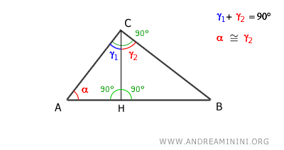 Triangles ACH and CBH are congruent