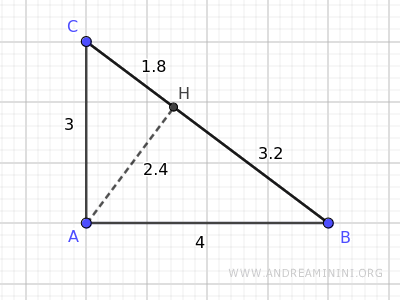 Altitude of the triangle