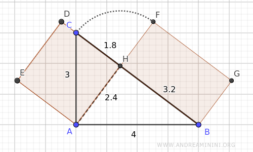 The square and the rectangle are equivalent polygons