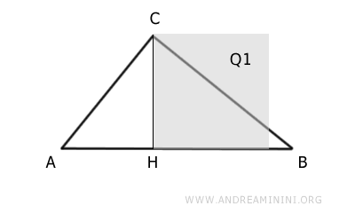 Square constructed on CH