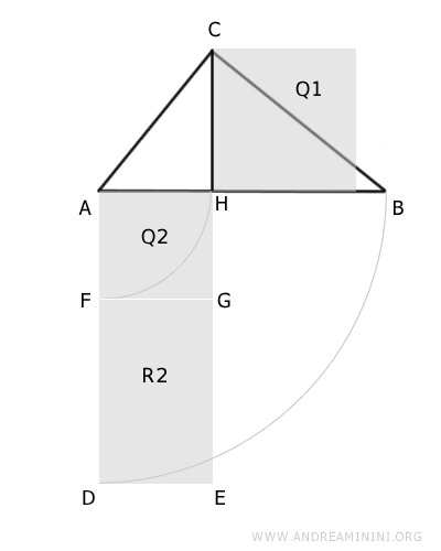 Rectangle R1 is composed of Q2 and R2