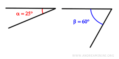 the Eudoxus-Archimedes postulate