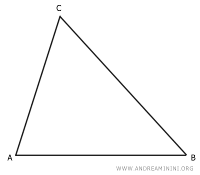 The Euler Line