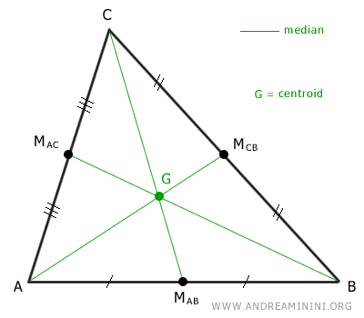 The medians and the centroid
