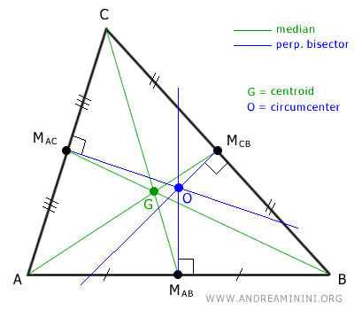 The circumcenter