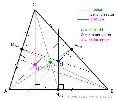 The orthocenter