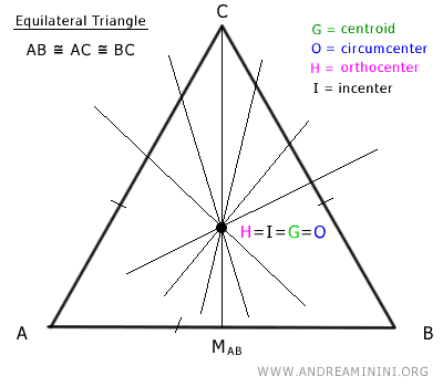 The equilateral triangle does not have the Euler Line