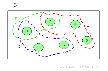 union example
