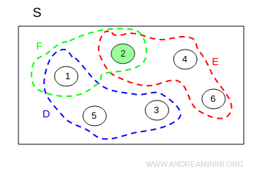 intersection example