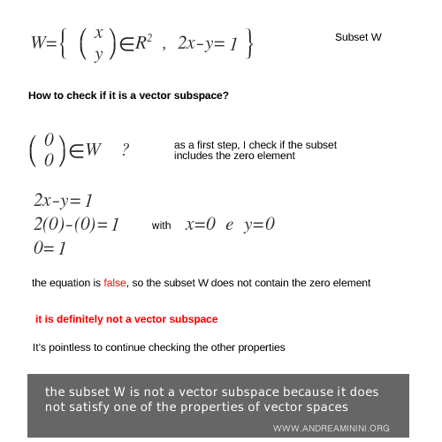 how to calculate if the subset is a vector subspace