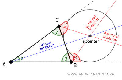 the excenter
