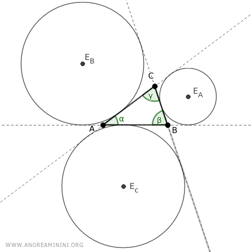 the three excenters of the triangle