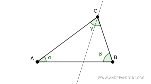the bisector of angle gamma