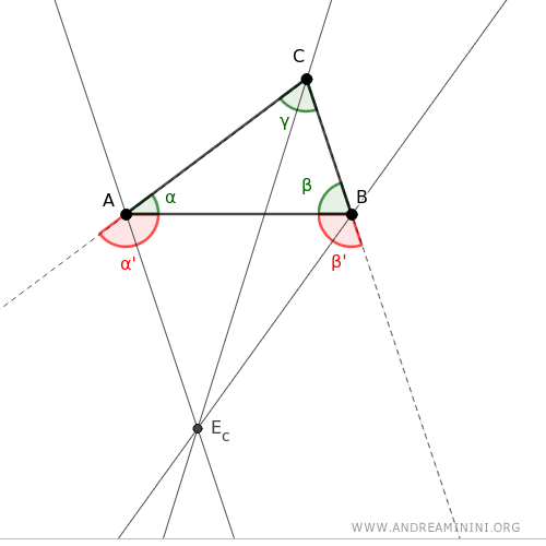 the external bisectors