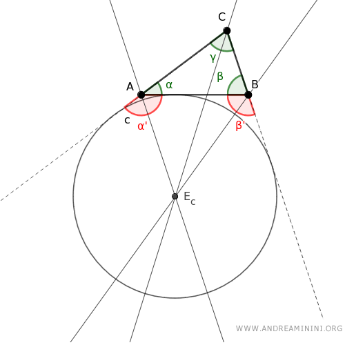 the excircle