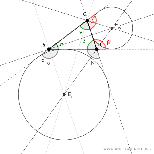 the excenter of angle alpha