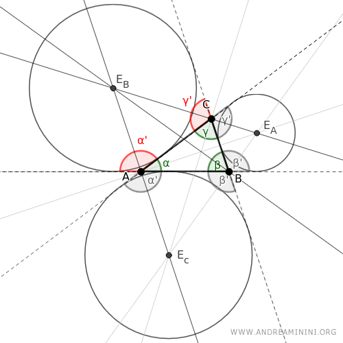 the excenter of angle beta