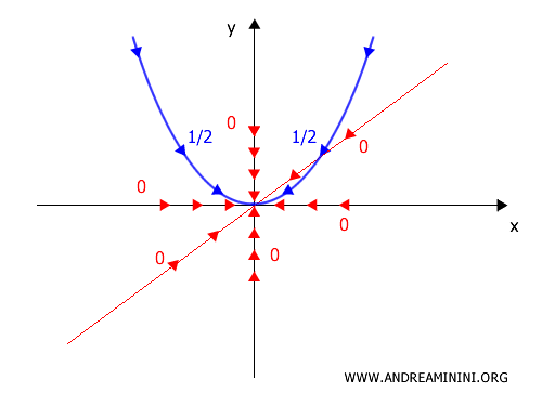 example of a limit problem for a function of two variables