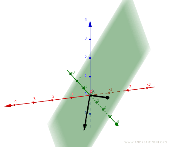 vectors in three-dimensional space