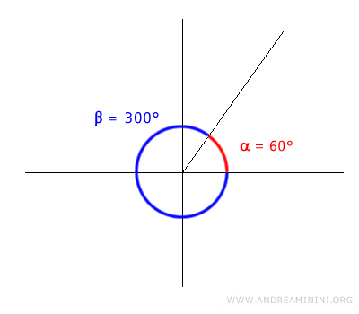 example of explementary angles