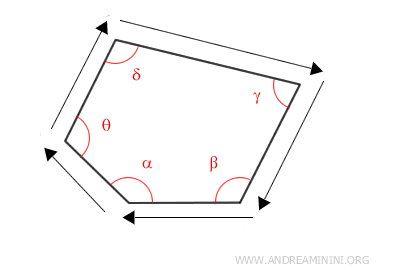 sum of direction changes