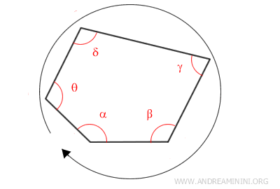 a circle around the fence