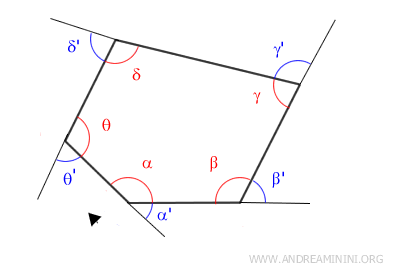 a convex polygon with 5 sides