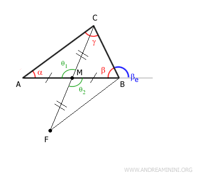 Vertical angles are congruent