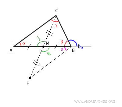Angle delta
