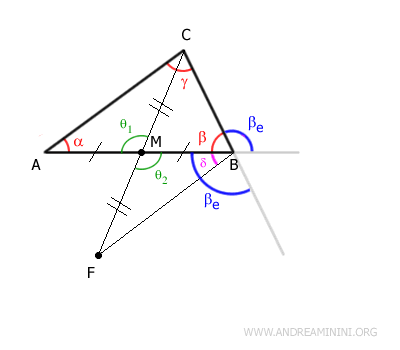 The exterior angle