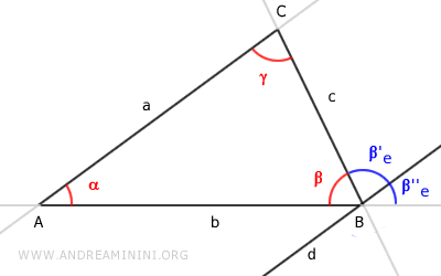 Dividing the exterior angle into two parts