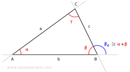 The exterior angle is equal to the sum of the non-adjacent interior angles