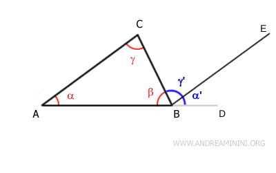 construction example
