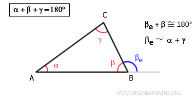 sum of a triangle’s interior angles equals a straight angle