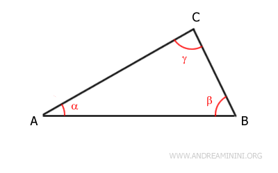 internal angles