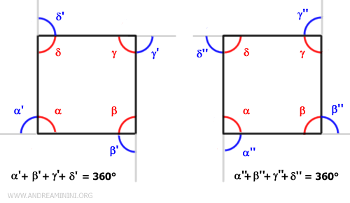 external angles of a square