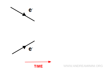 electron convergence example
