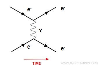 electron separation example