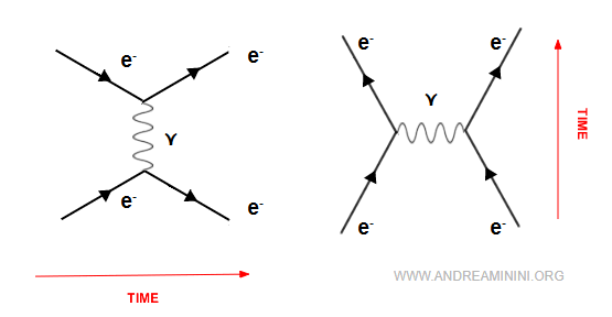 alternative time axis example
