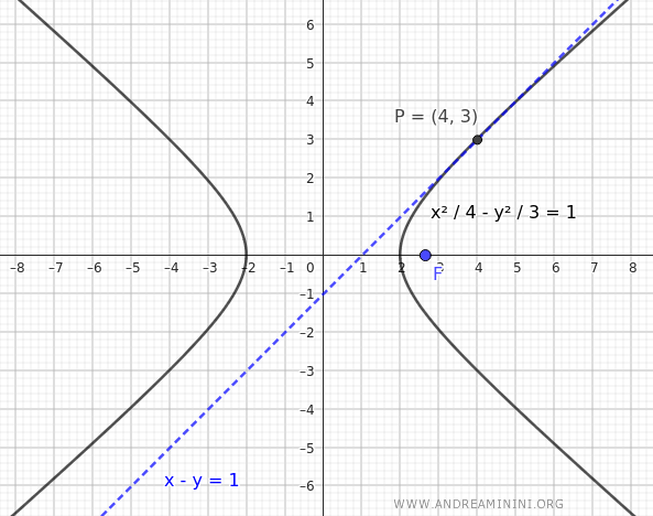 Finding The Equation Of A Hyperbola Given A Focus And A Tangent Line 