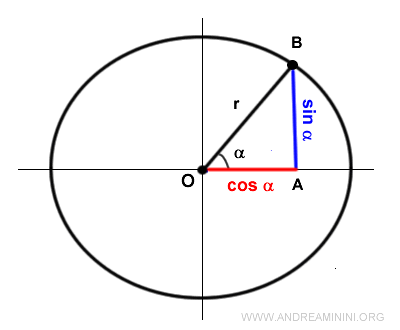 proof of the fundamental identity of trigonometry