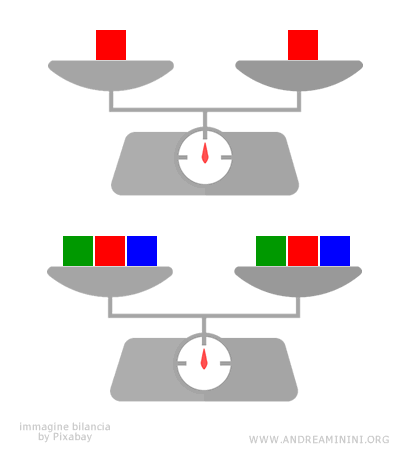 the first principle of equation equivalence illustrated using a balance scale analogy
