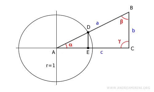 projecting point D onto the x-axis to find point E